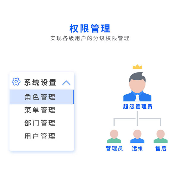 青島環(huán)控物聯(lián)網環(huán)境智能監(jiān)控平臺
