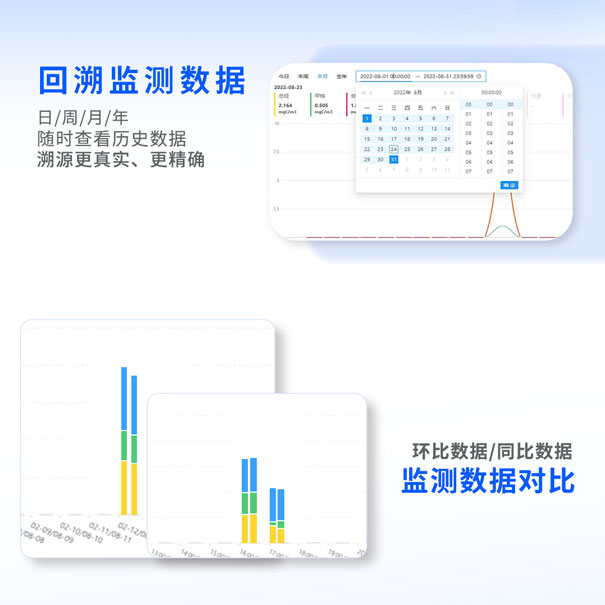 青島環(huán)控物聯(lián)網環(huán)境智能監(jiān)控平臺