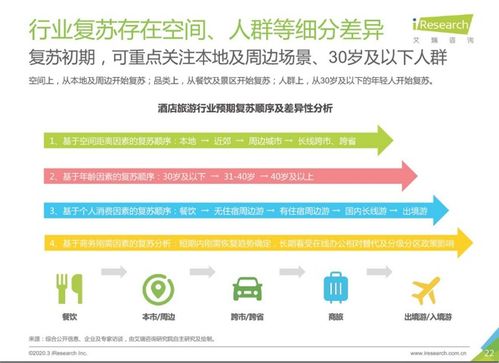 12年來最特殊的五一，景區如何借旅游咨詢服務突圍回血