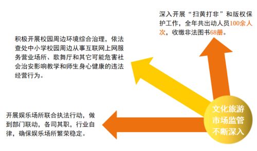 十個關鍵詞，帶你看一幅五彩繽紛的碑林文旅新答卷