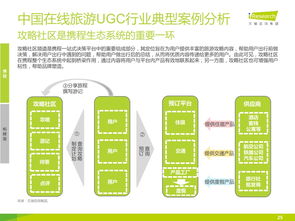 2014年中國在線旅游UGC行業研究報告 用戶生成內容重塑旅游咨詢服務生態