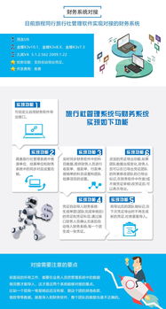 旅程同行 高效、經濟的財務與旅行社管理一體化解決方案