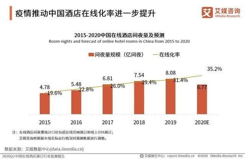 預時代正啟 預約、預售、預覽重構旅游與酒店管理新生態(tài)