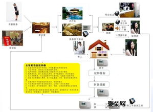 洗浴、溫泉、餐飲一體化 現代化酒店綜合管理系統如何重塑消費體驗與運營效率